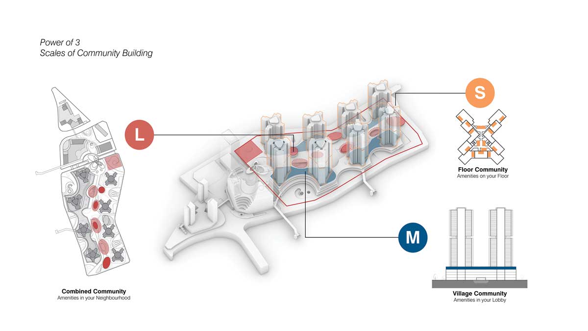 UNStudio’s design of Project H1 – a new tech-assisted masterplan for a ‘10-minute city’ in Seoul