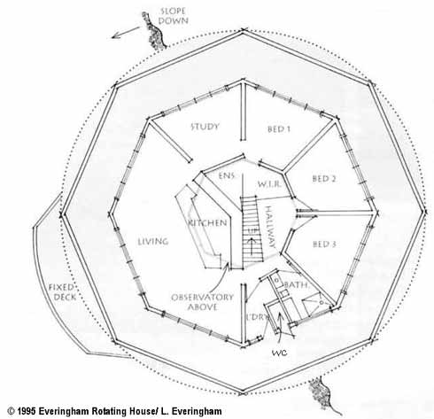 Everingham Rotating House Australia