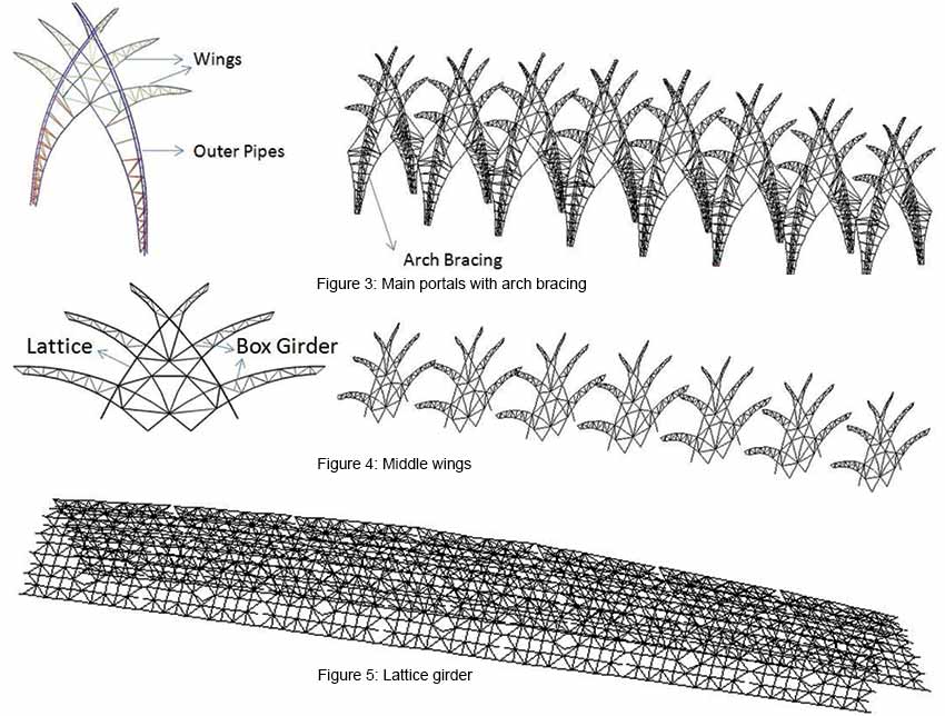 Arch bracing Middle wings