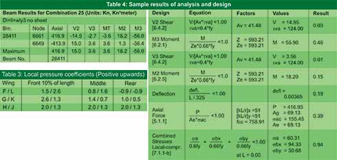 Local Pressure Coefficients