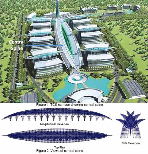 TCS Campus Central Spine