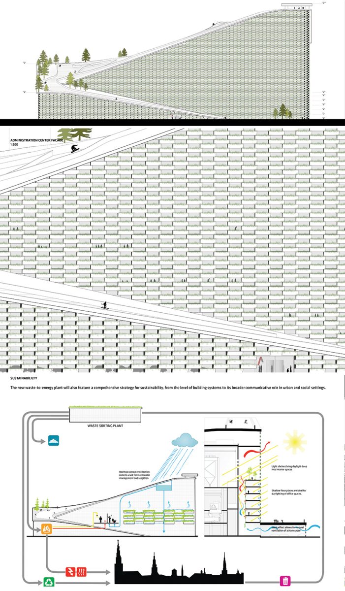 Waste to Energy Plant Denmark
