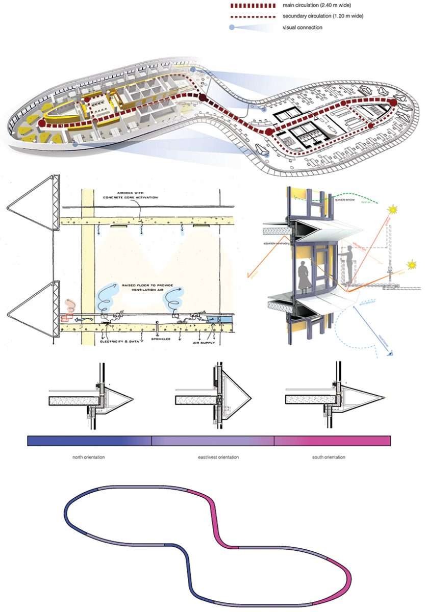 Sustainable buildings