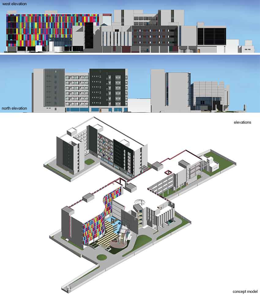 Elevations