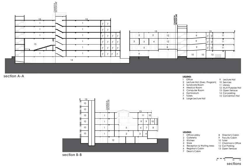 Glass in Architecture