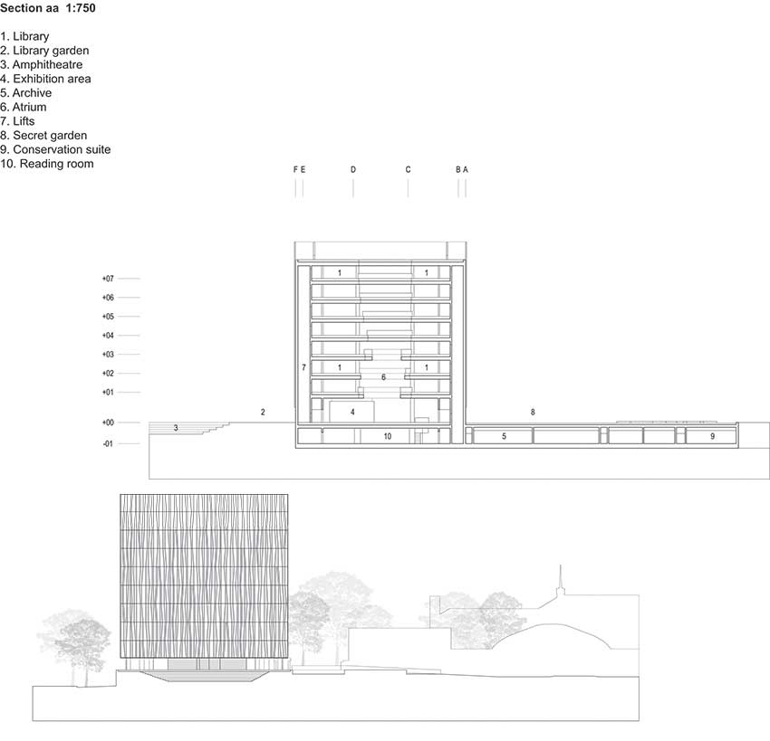 Schmidt Hammer Lassen Architects