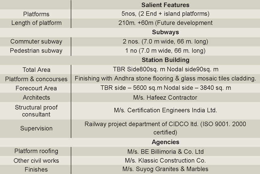Turbhe Railway Station Table