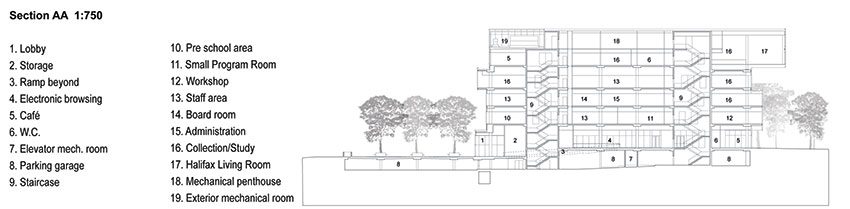 Schmidt Hammer Lassen Architects