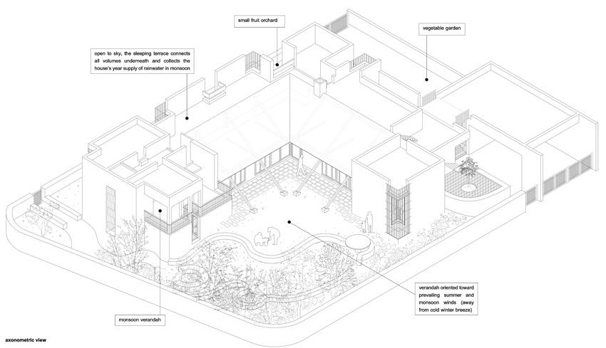 Wind House Axonometric View