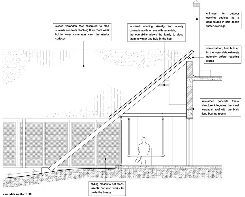 Wind House Verandah