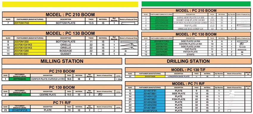 Milling Station-Drilling Station