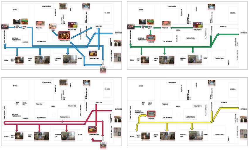 Trivenimet Fab Plant Layout