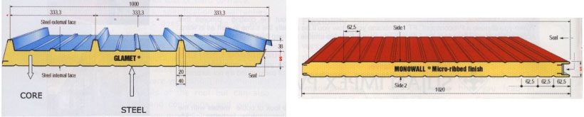 Glamet Roofing panel
