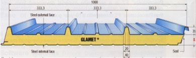 Sandwich Panels