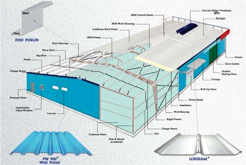 Pre-engineered Buildings