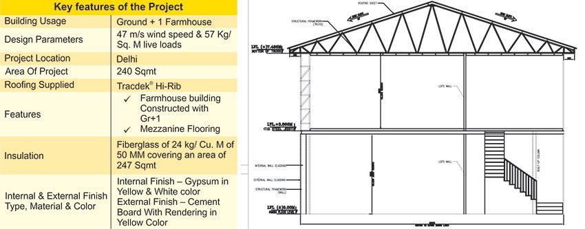 Interarch Farmhouse
