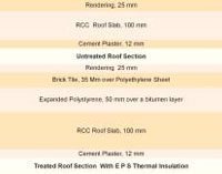Thermal Insulation