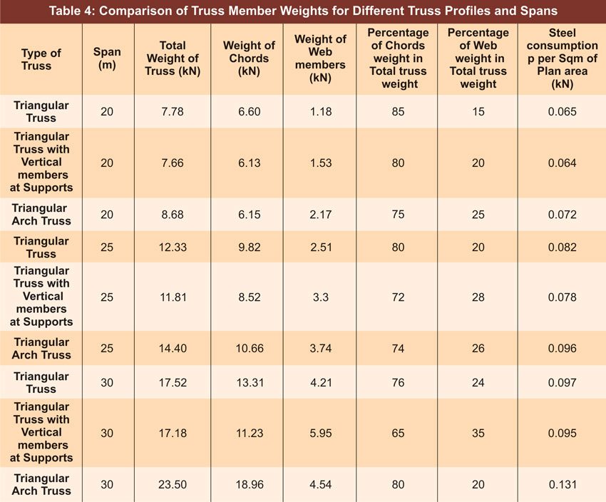Roof Cover Sheet