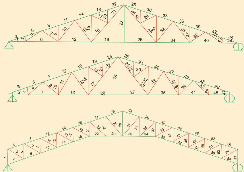 Steel Truss for Roofing