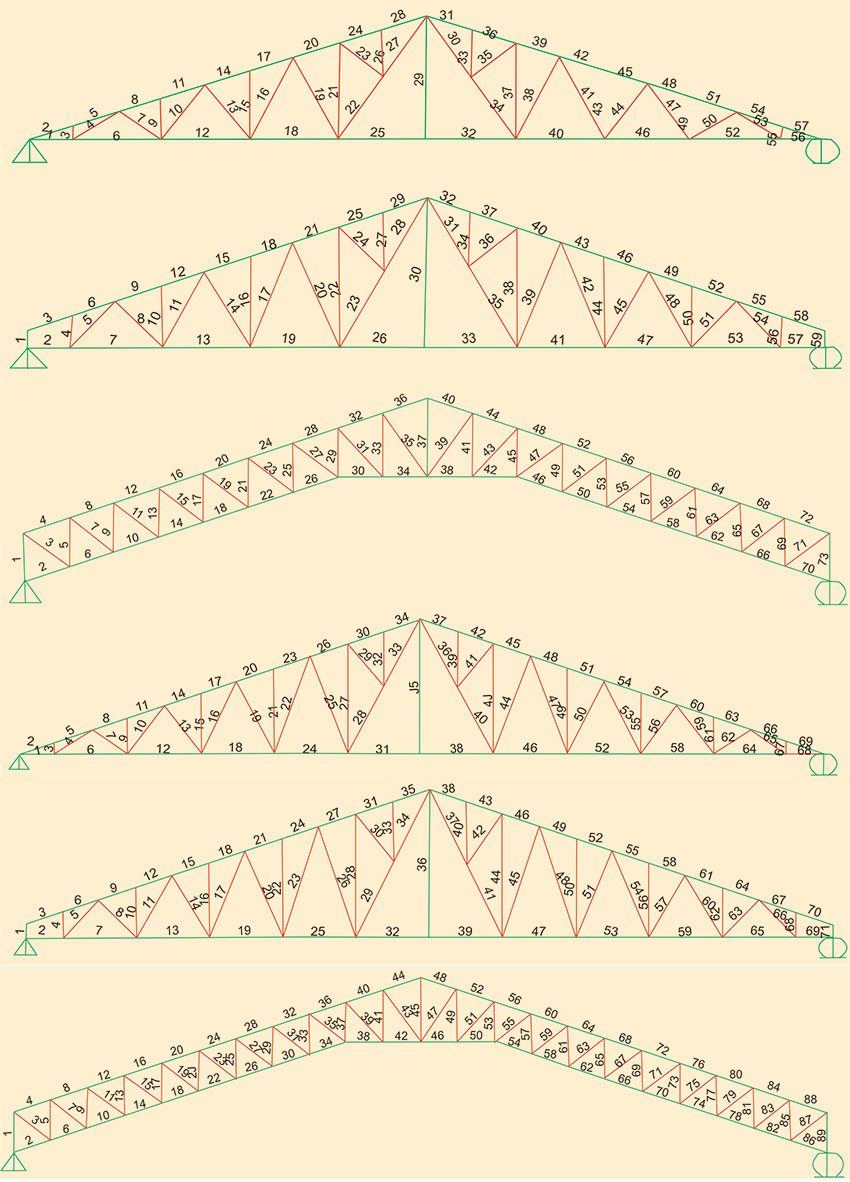 Triangular Arch Truss
