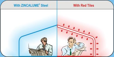 Zincalume Steel Cooler