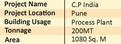 InterArch Cp India Pune