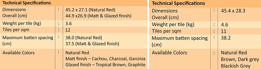 Monier Roofing Technical Specifications