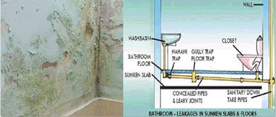 Bathroom Ceiling Water Leakage Plumbing