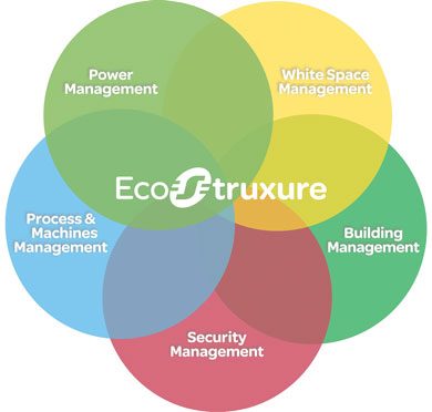 Eco Struxture