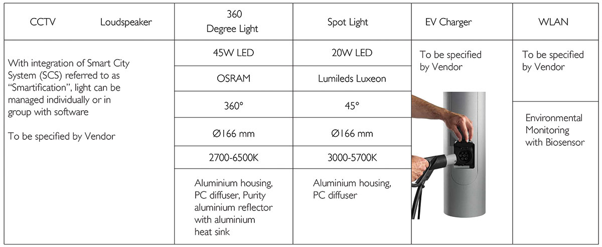 K- Lite Smart Poles Details