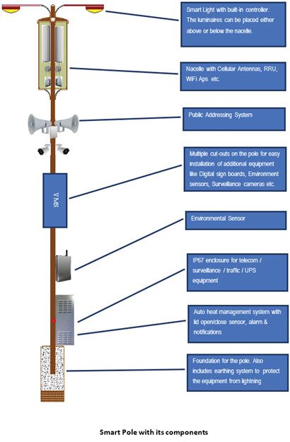 Smart Poles