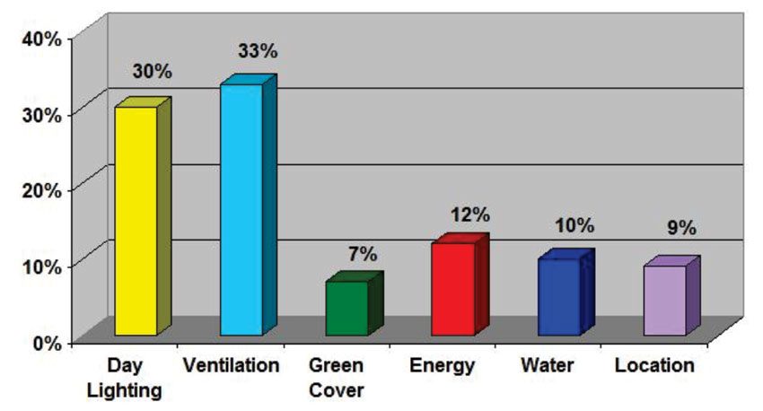 Green Homes F1