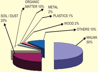 Resource Utilization