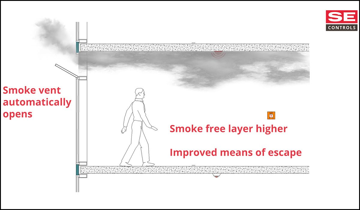 Automatic Smoke Ventilation System (ASVS)