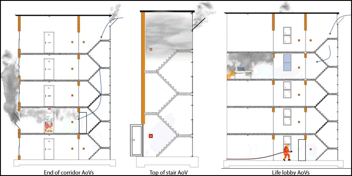 India & SAARC Region Automatic Smoke Ventilation System (ASVS)