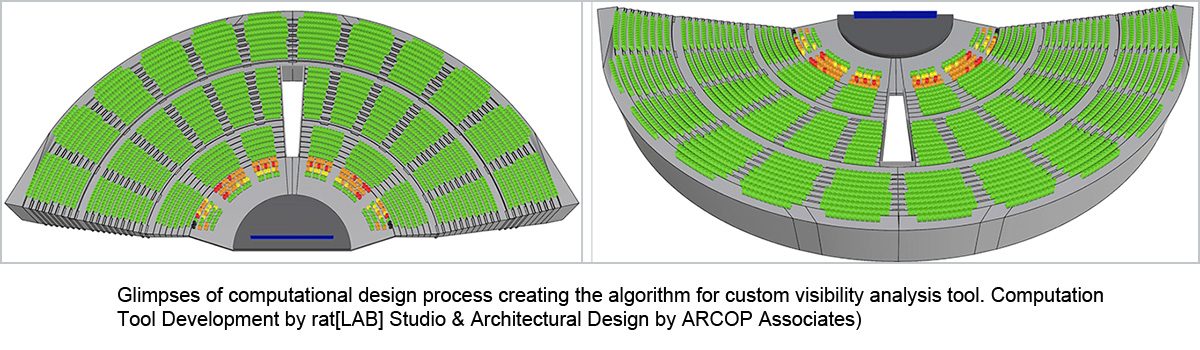 Design Innovation a computational approach to architecture