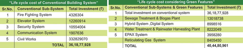 Life Cycle Cost Analysis