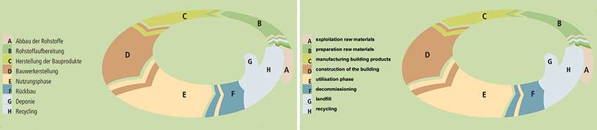 Environmental Product