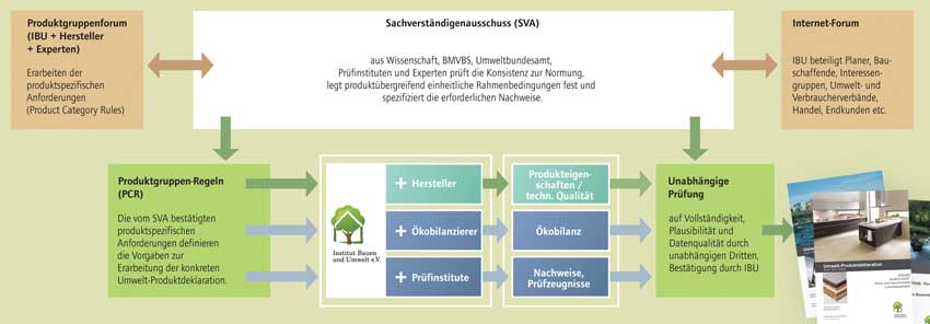 Green Building
