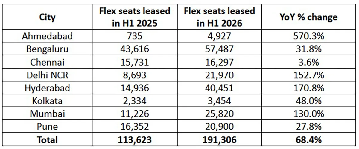 Cushman-and-Wakefield-report