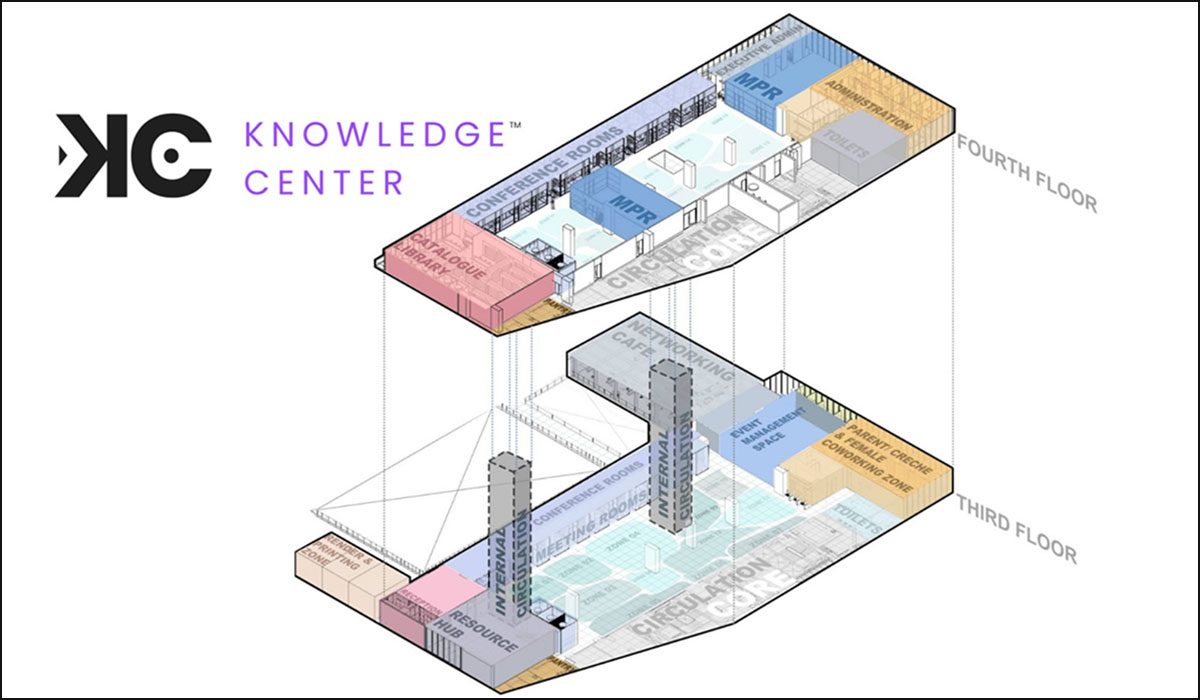Knowledge Center India’s largest new-age ecosystem