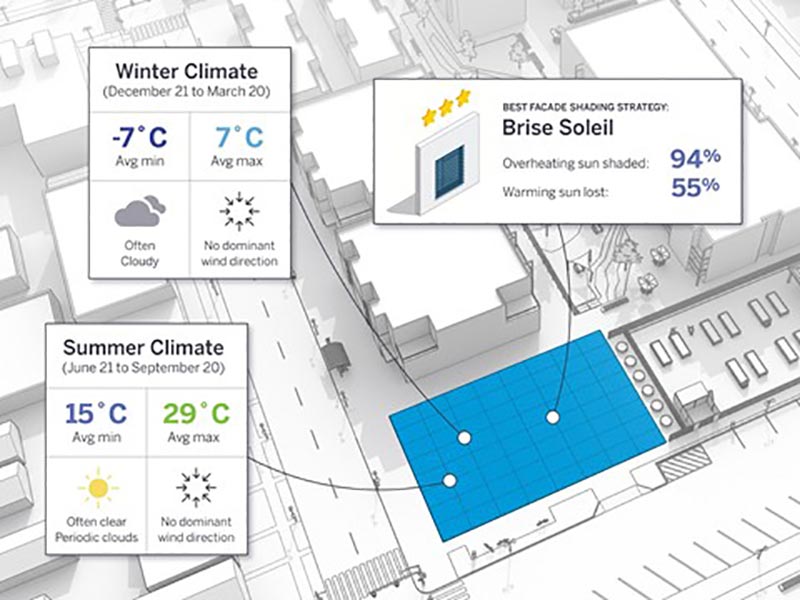 Trimble Announces PreDesign for Enhanced Building Design Research
