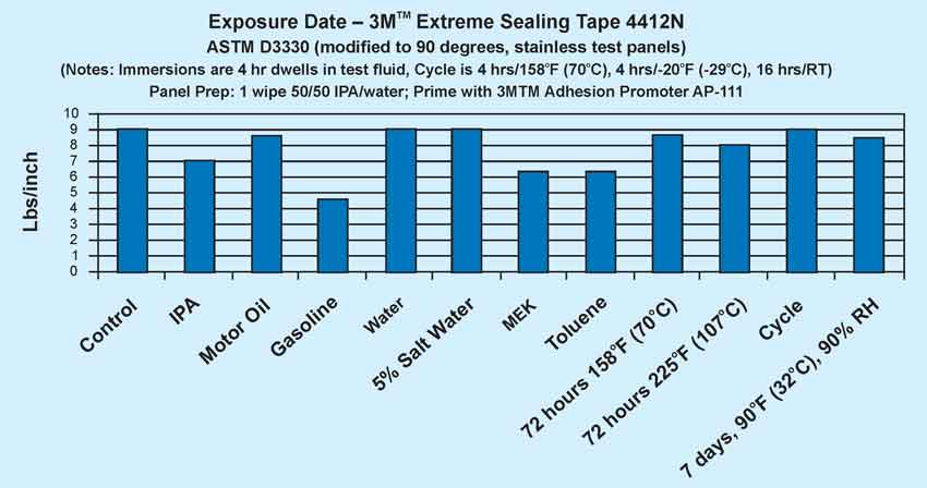 Roof Sealing Application