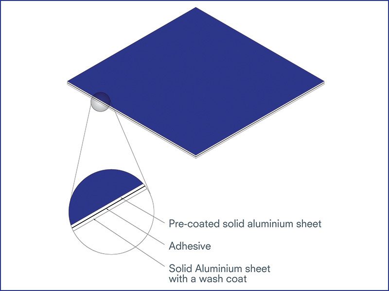 3A Composites: Expanding Product Portfolio