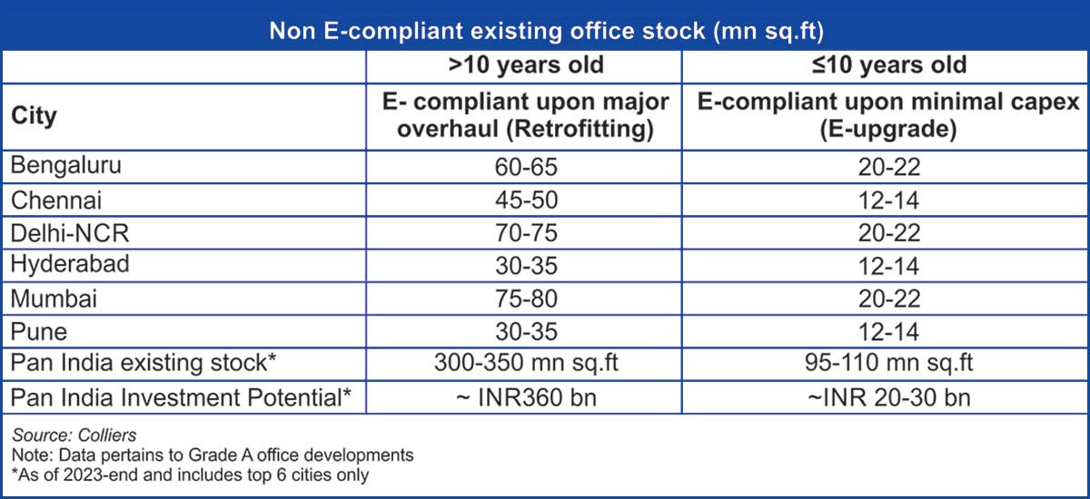 Exploring Integration of ESG in Real Estate Development