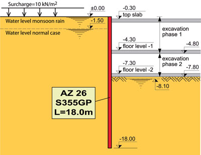 shopping mall and a carpark