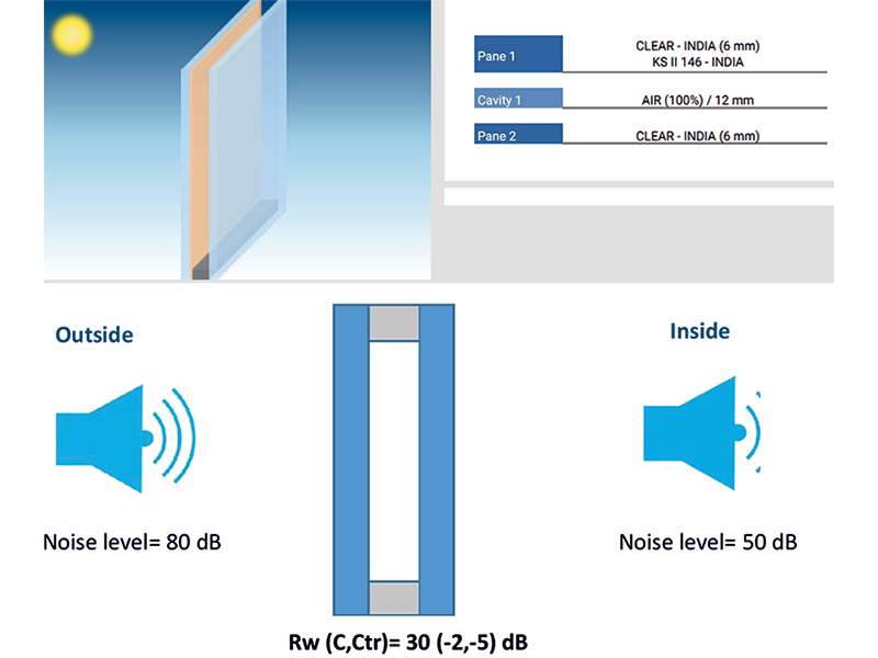 as India’s first Net Zero Residence by IGBC