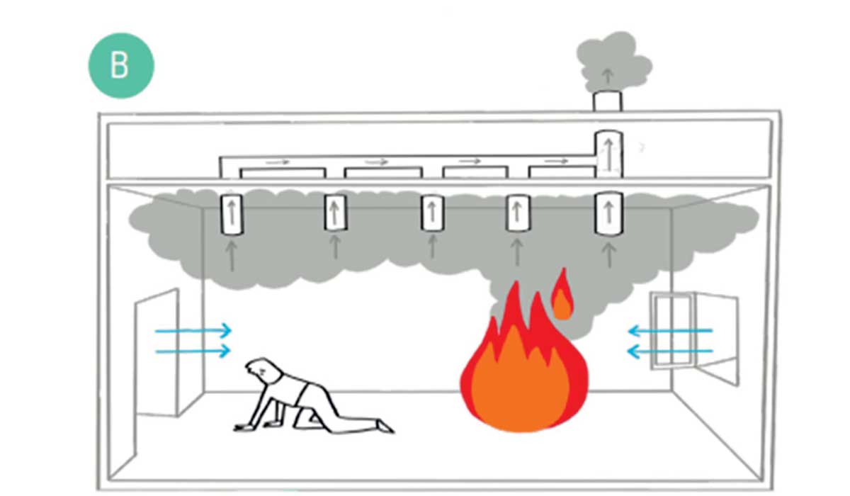 Fire and Life Safety in High Rises 