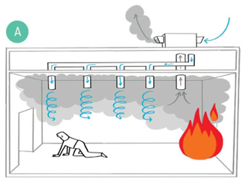 Fire & Life Safety in High Rises 