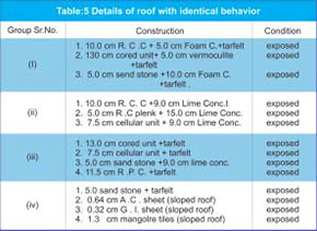 Glazing Designs For Office Buildings